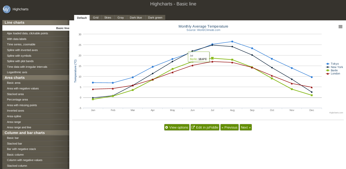 Angular Highcharts Pie Chart